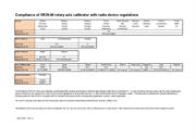 Product note:  Compliance of XR20-W rotary axis calibrator with radio device regulations