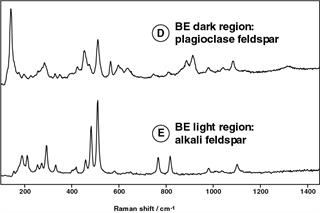 Spectra from feldspar grain